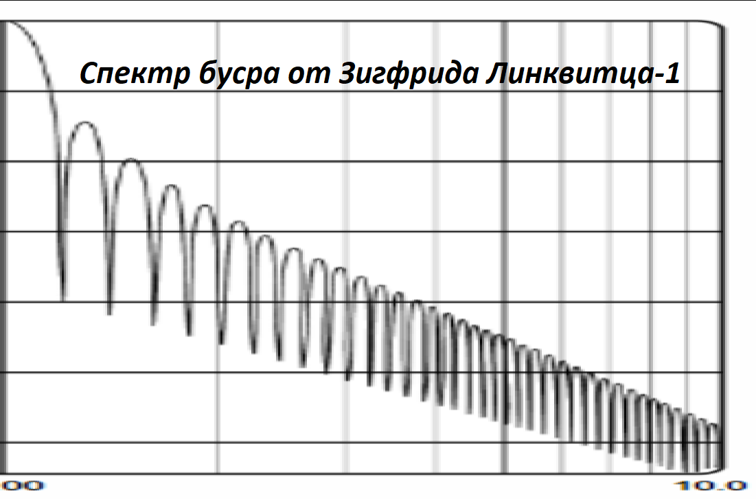 Спектр бусра от Зигфрида Линквитца-1.png