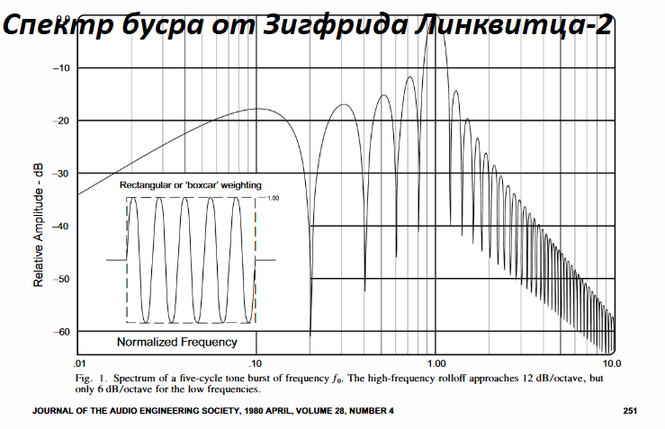 Спектр бусра от Зигфрида Линквитца.png