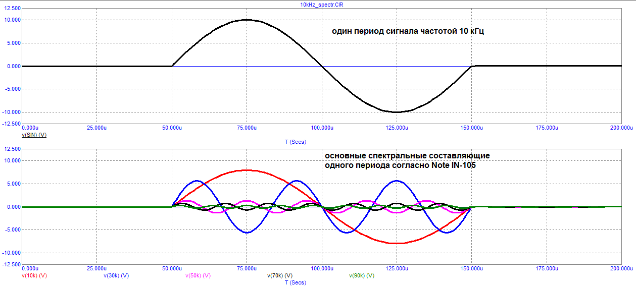 спектр одного периода Note IN-105.png