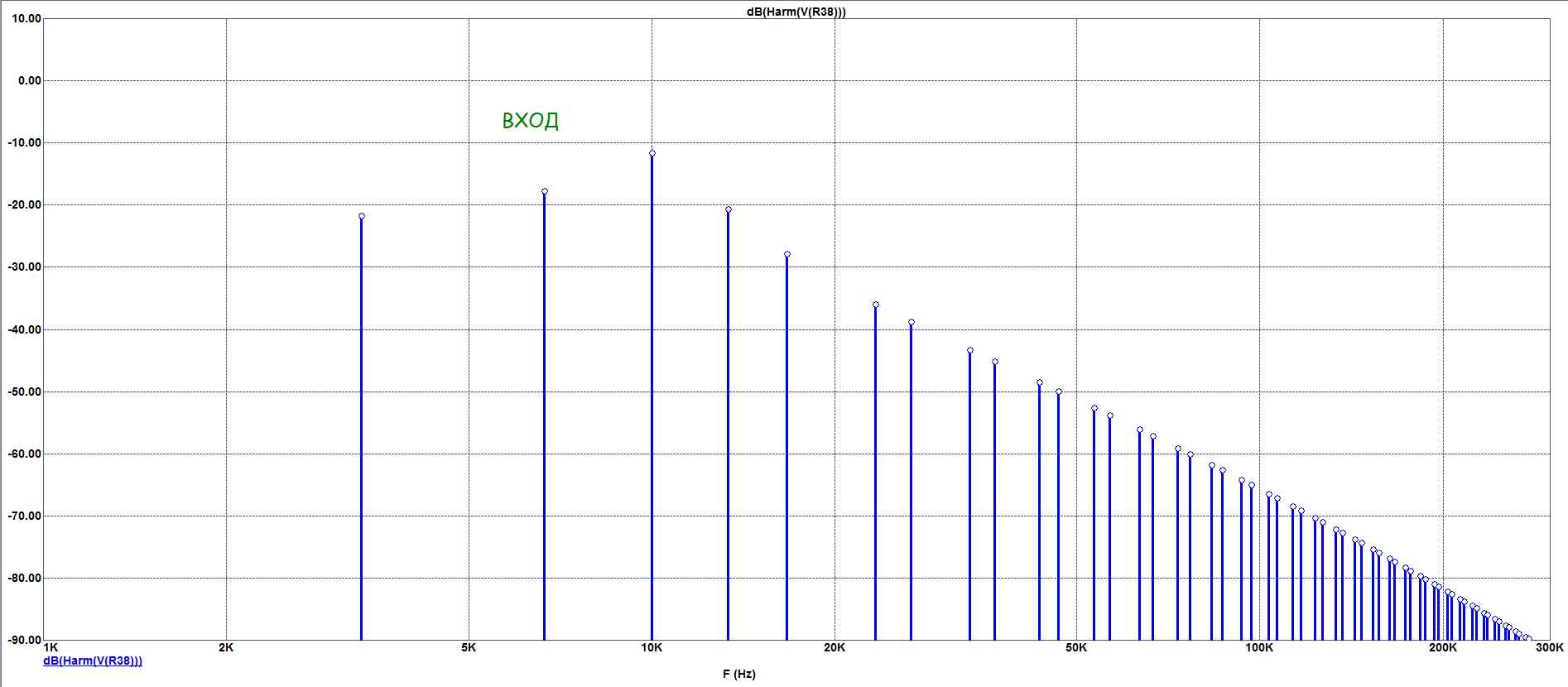 спектр  синус бурст ВХОД.png