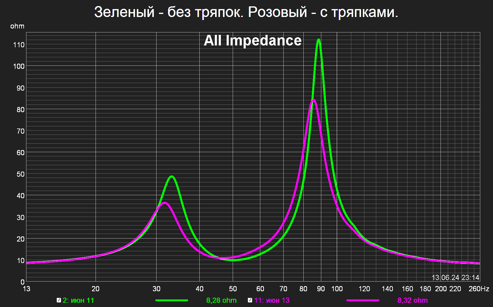 Сравнение с тряпками и без ФИ.png