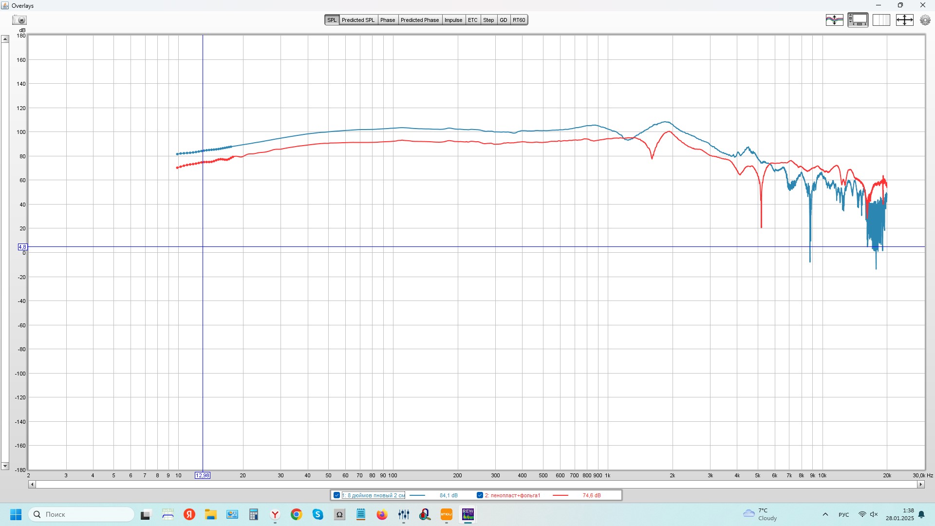 сравнение АЧХ пенополистирол диффузор синий и пенополистирол колпак красный .jpg