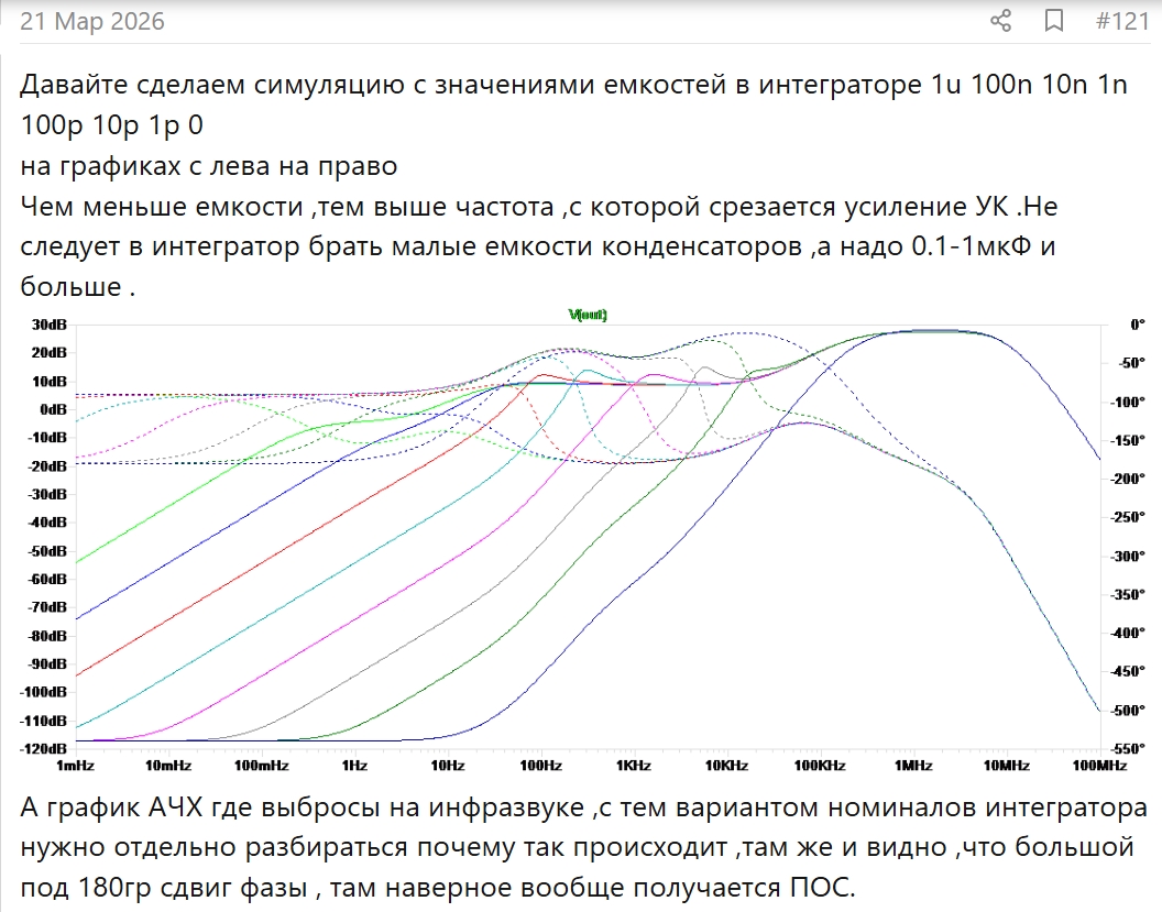 Степирование С интегратора.jpg