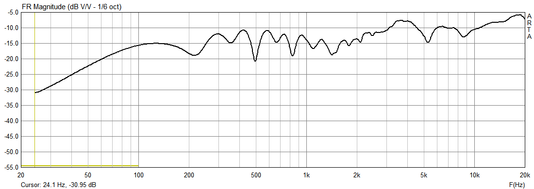 Сумарная, АЧХ, по оси ВЧ, ВЧ через 6,8 мкФ, НЧ напрямую в фазе.png