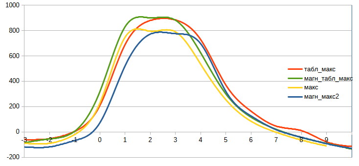 табл и магнит.png