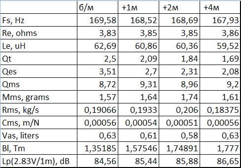 таблица с магнитами.jpg