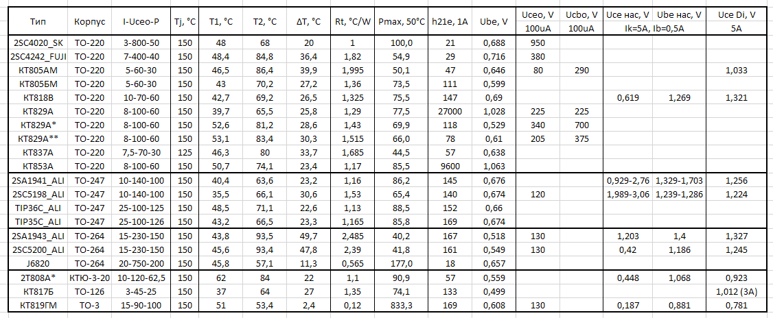 Тестирование теплового сопротивления.png