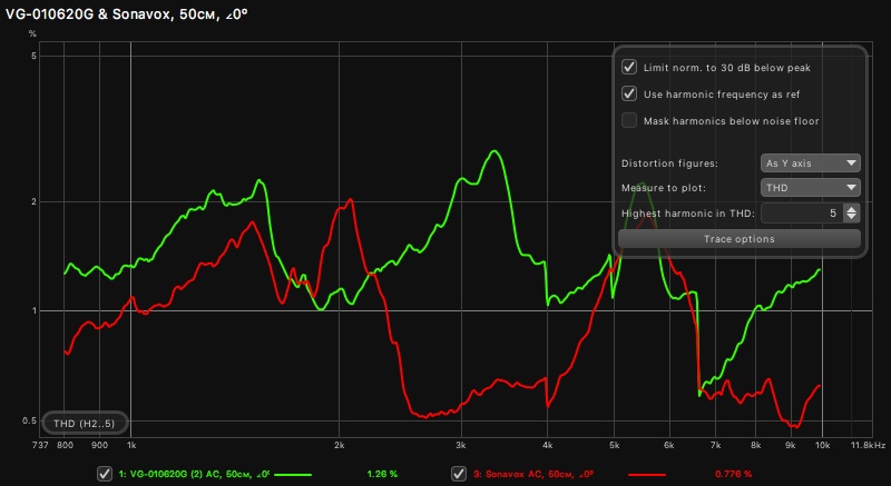 THD Sonavox & VG-010620G, 50см, ∠0º.jpg