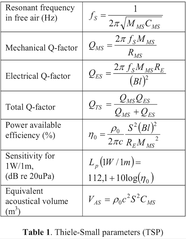 Thiele-Small parameters.jpeg