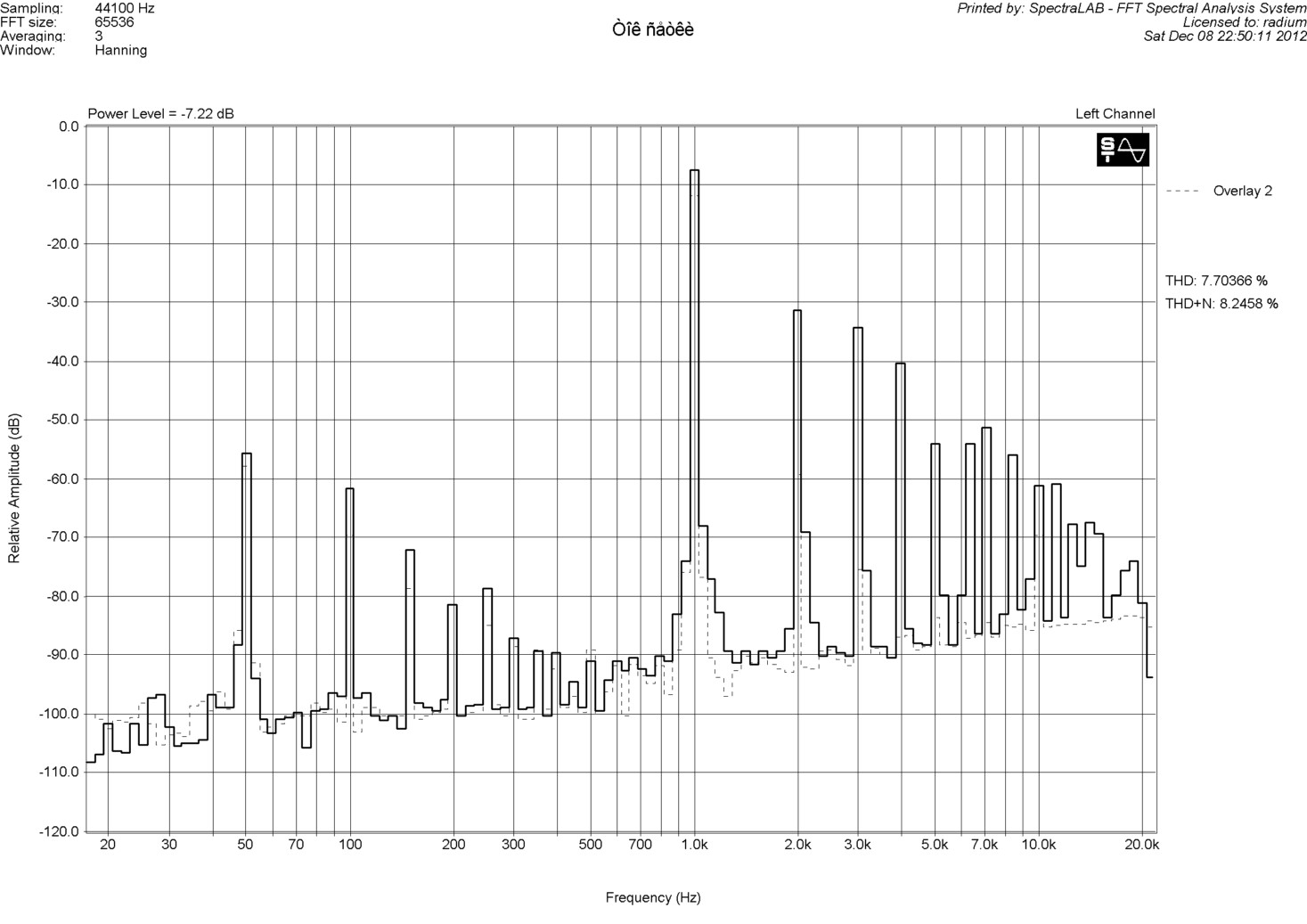 Ток сетки Spectrum.jpg