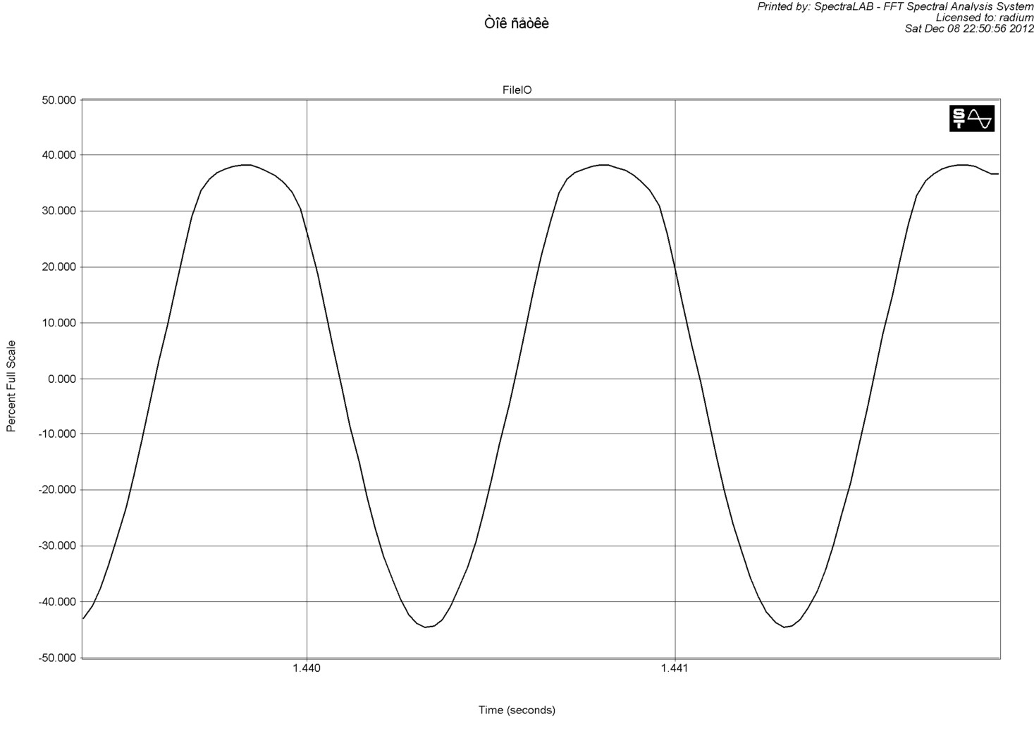Ток сетки Time Series.jpg