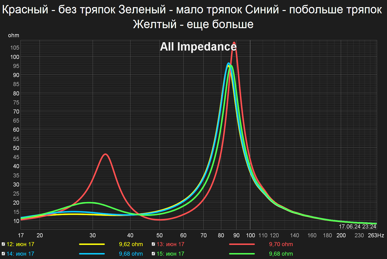 Тряпки в фазике.png