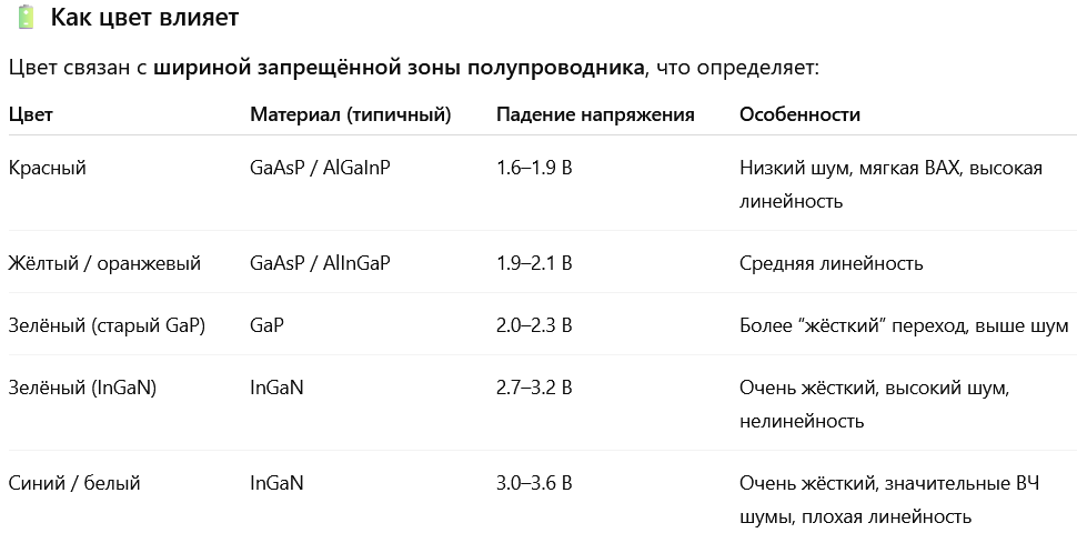 Цвет светодиода_звук.png