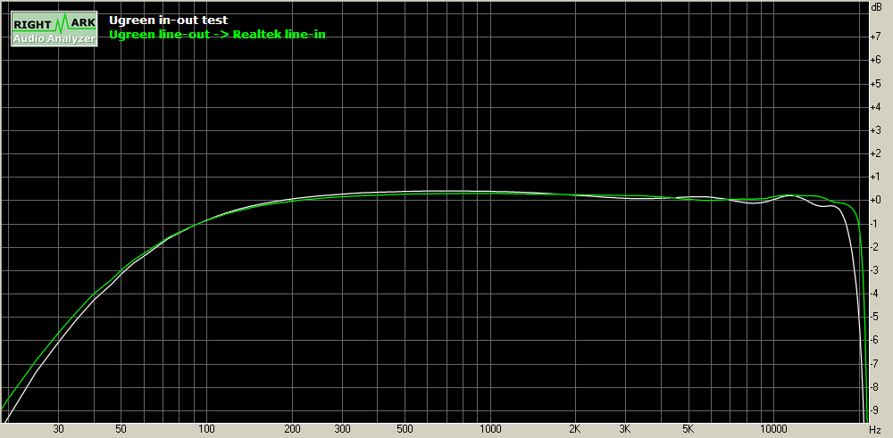 Ugreen out - Realtek in.png