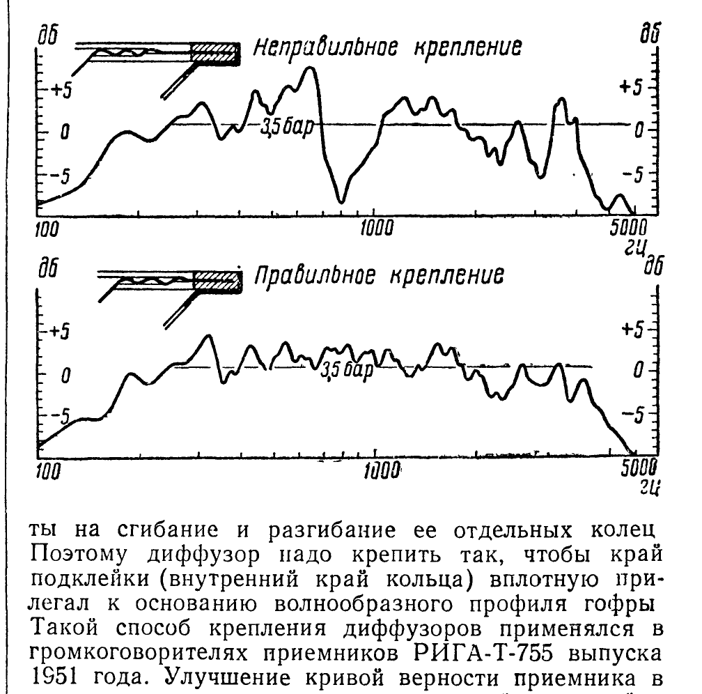 Улучшение звучания громкоговорителей_1.png