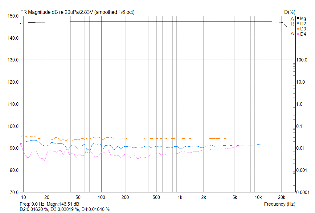 USA222 искажения.png