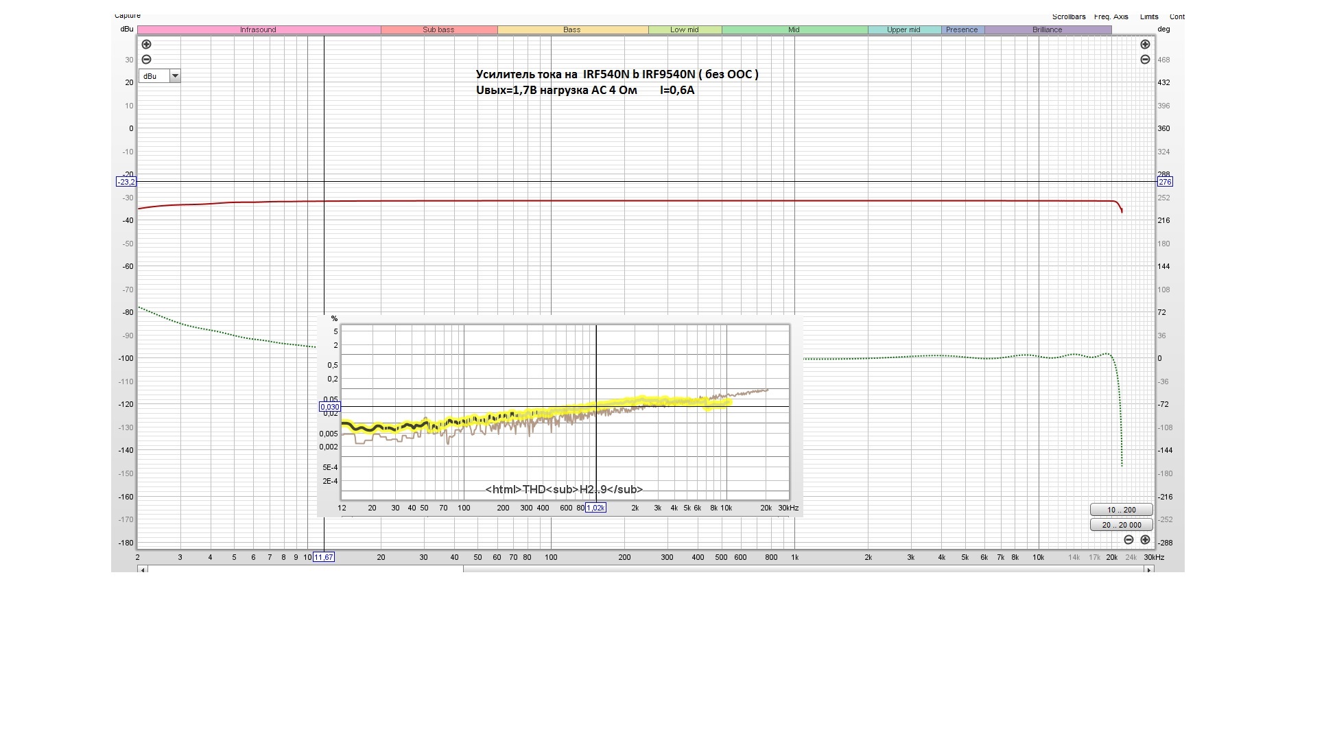 Усилитель тока на  IRF540N b IRF9540N ( без ООС ) Uвых=1,7В нагрузка АС 4 Ом.jpg