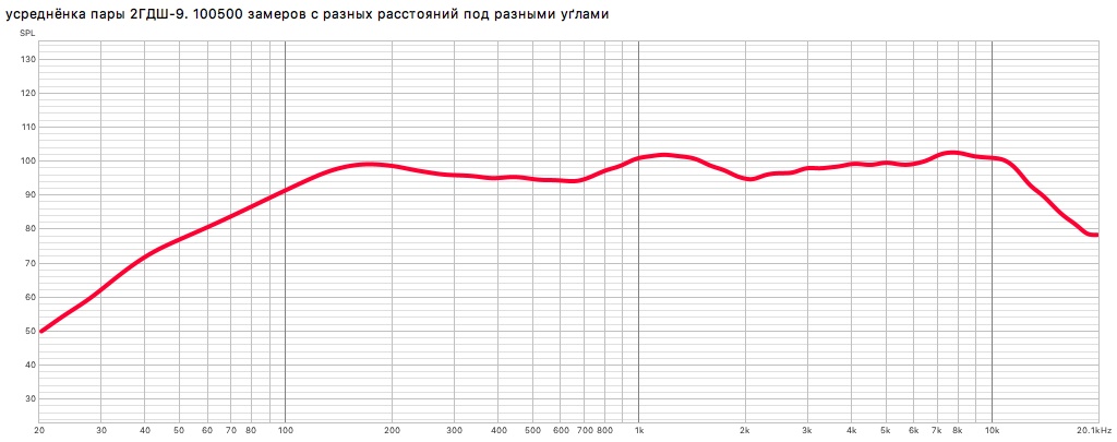 усреднёнка пары 2ГДШ-9.jpg