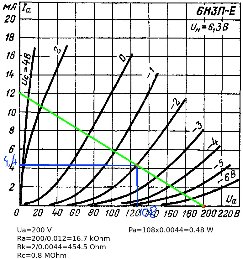 ВАХ расчетов 6Н3П.jpg