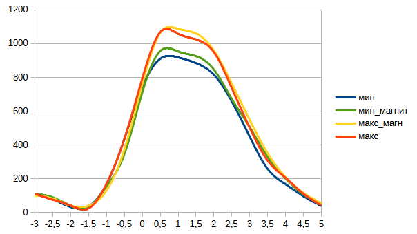 вч1 с магн.png