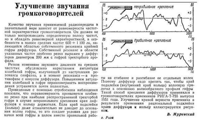 Влияние приклейки края гофра.jpg