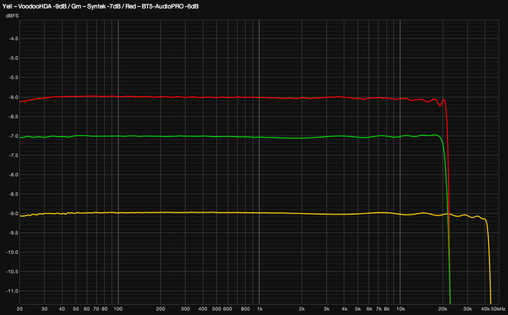 Voodoo, Syntek, BT5-AudioPRO.png