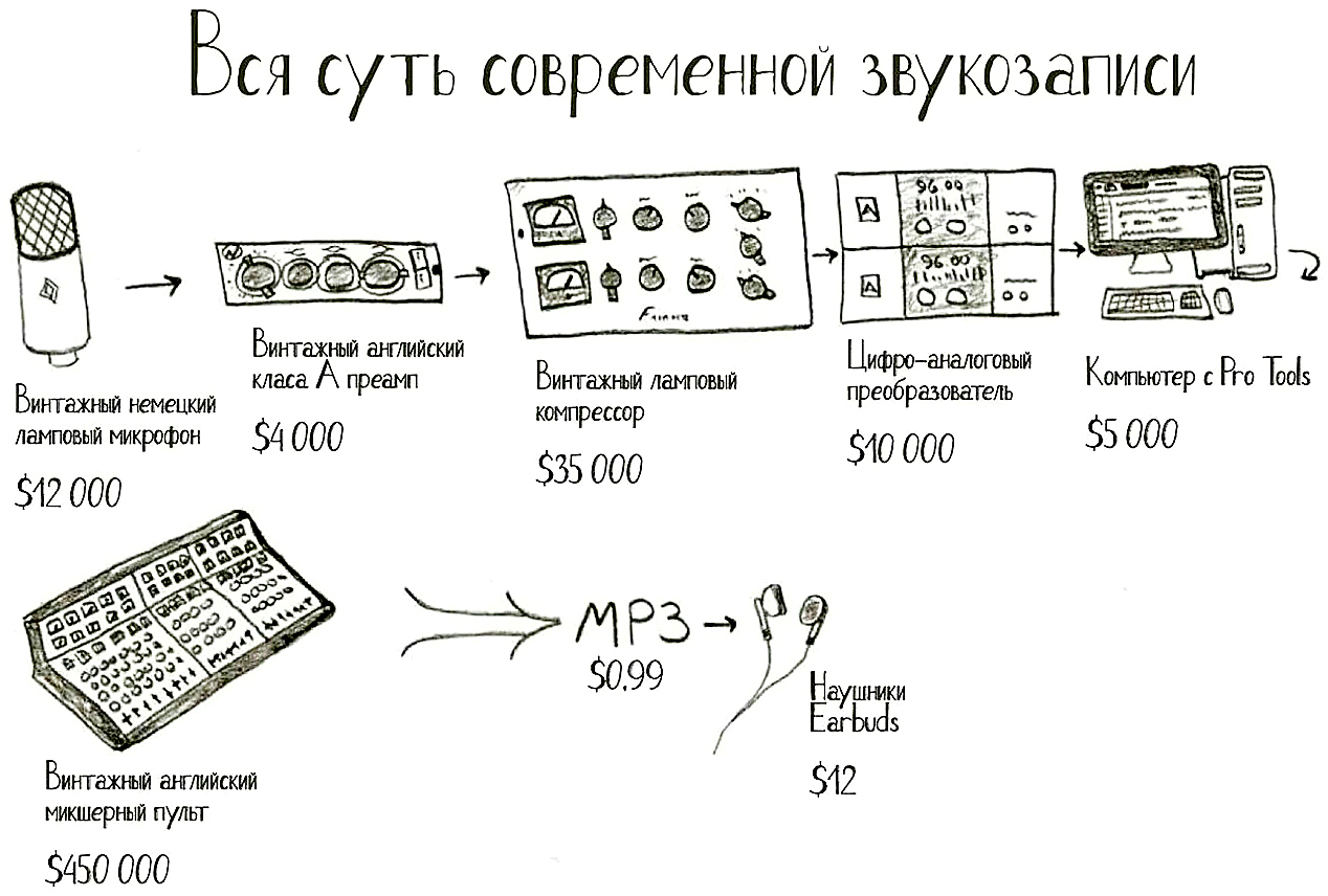 вся суть современной звукозаписи.jpg