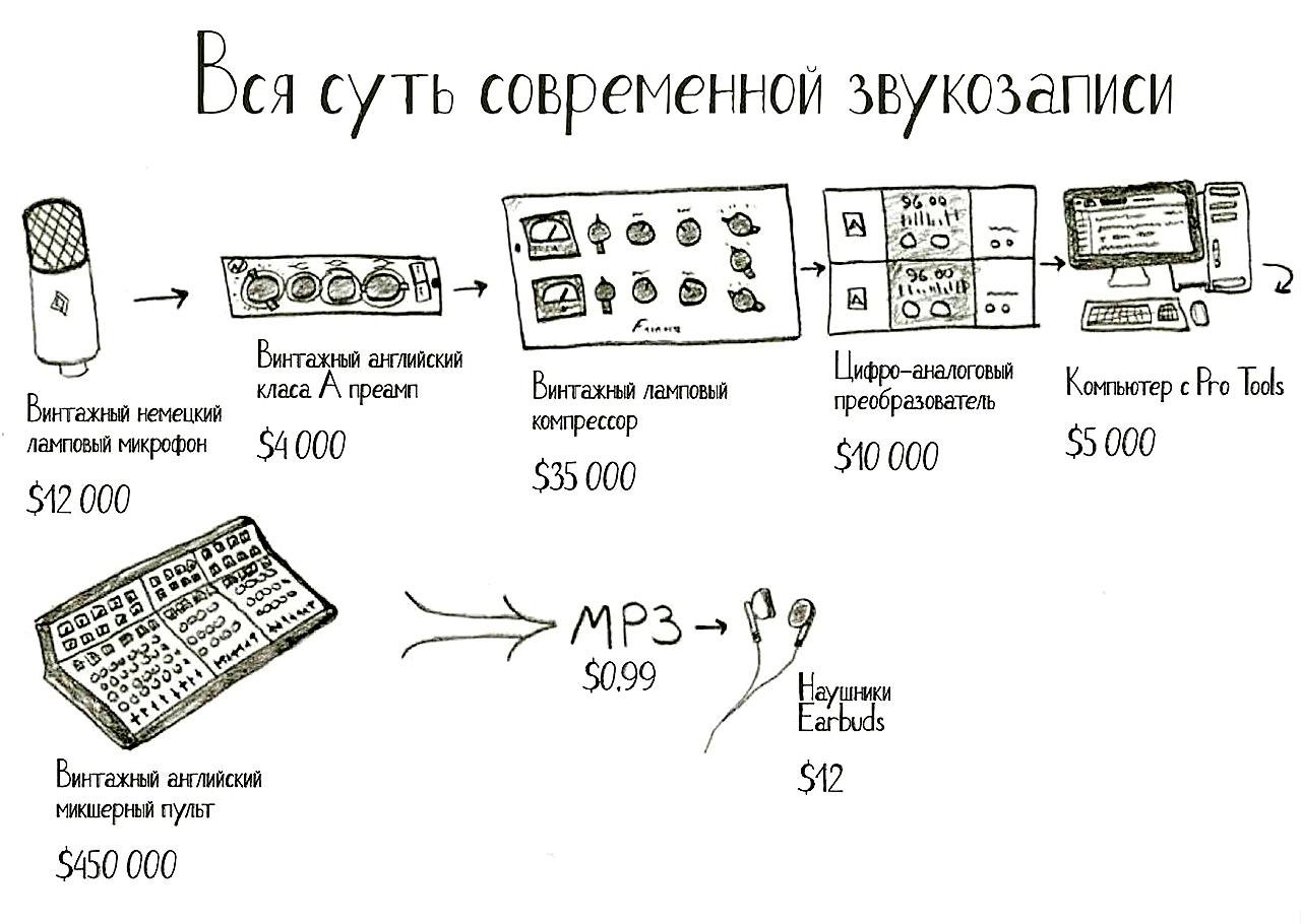 вся суть современной звукозаписи.jpg