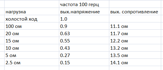 выходное сопротивление 13п1с.png