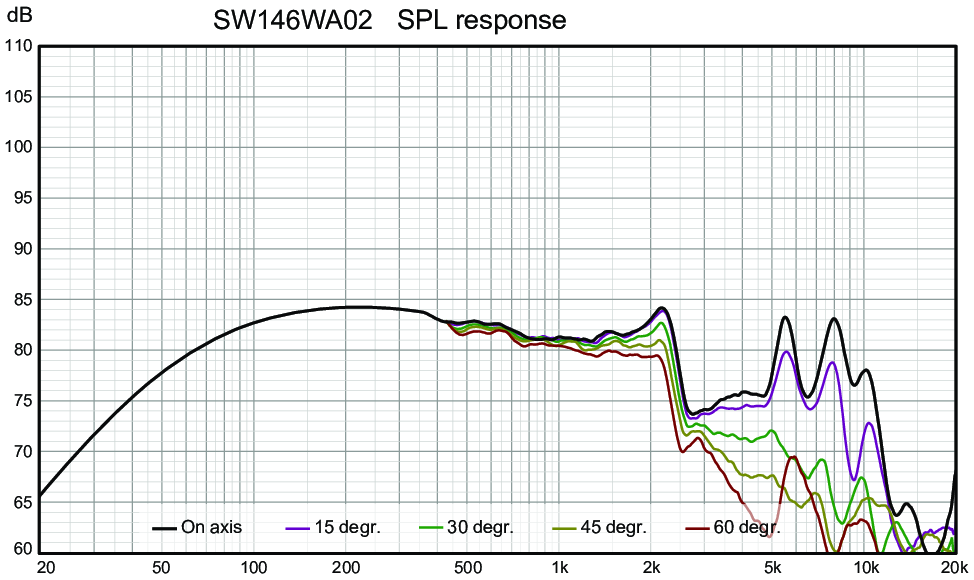 Wavecor_SW146WA02.png