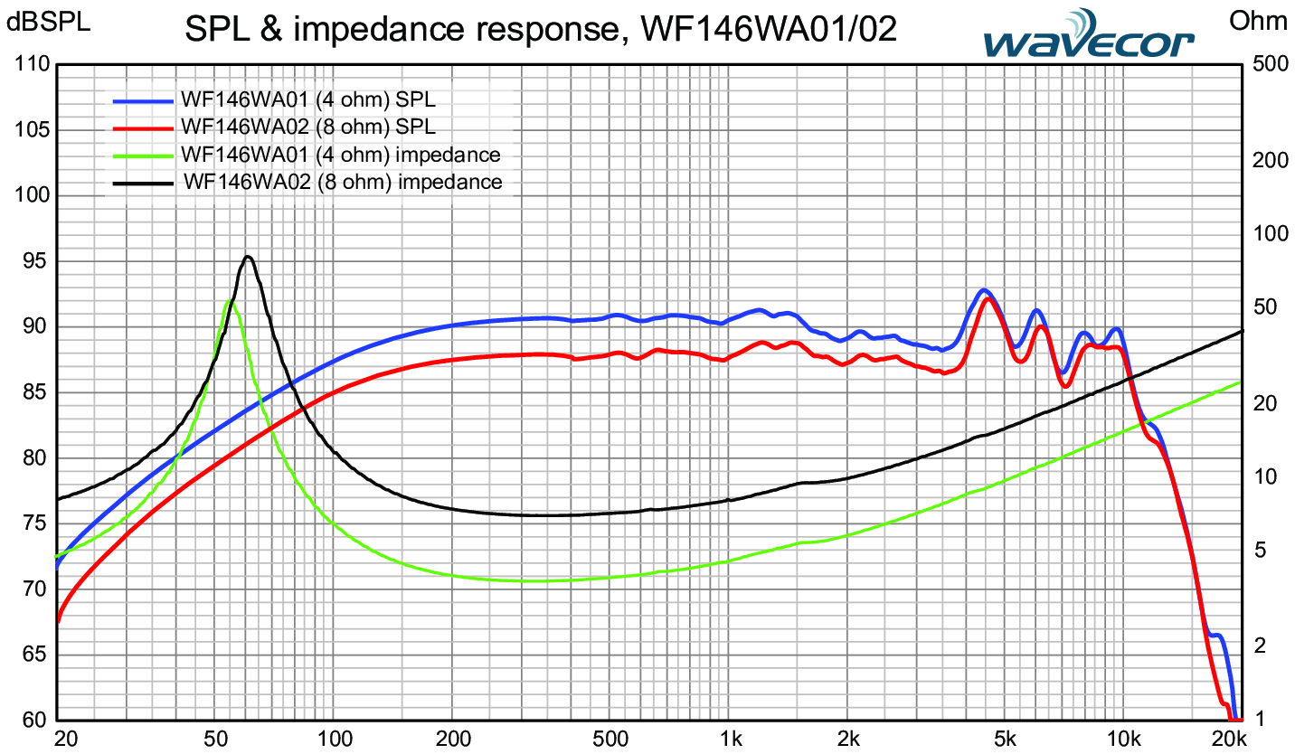 Wavecor_WF146WA01.png