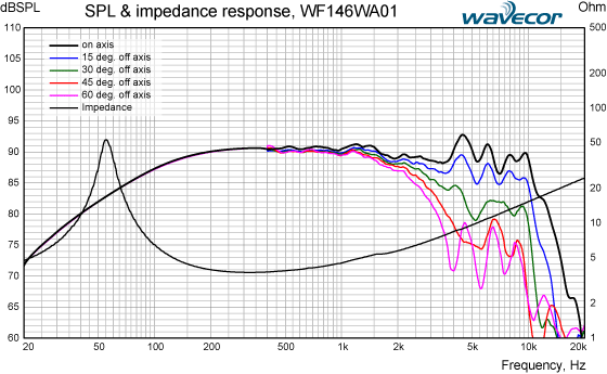 WF146WA01-SPL---IMP-respons.png