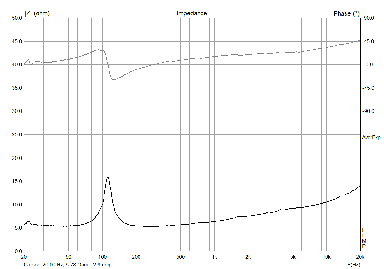 Z, 10 л, наполнитель, Q=2, график.png