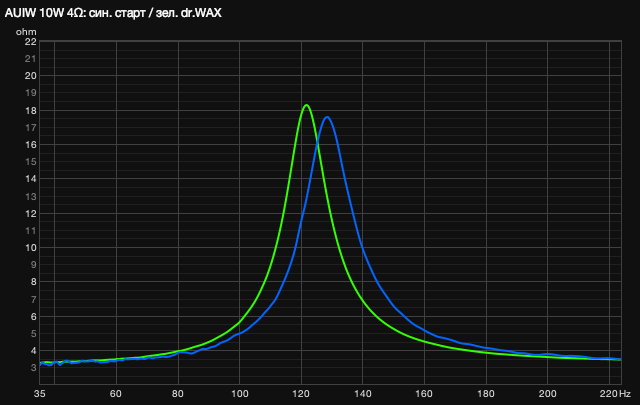 Z AUIW 10W 4Ω dr.WAX.png
