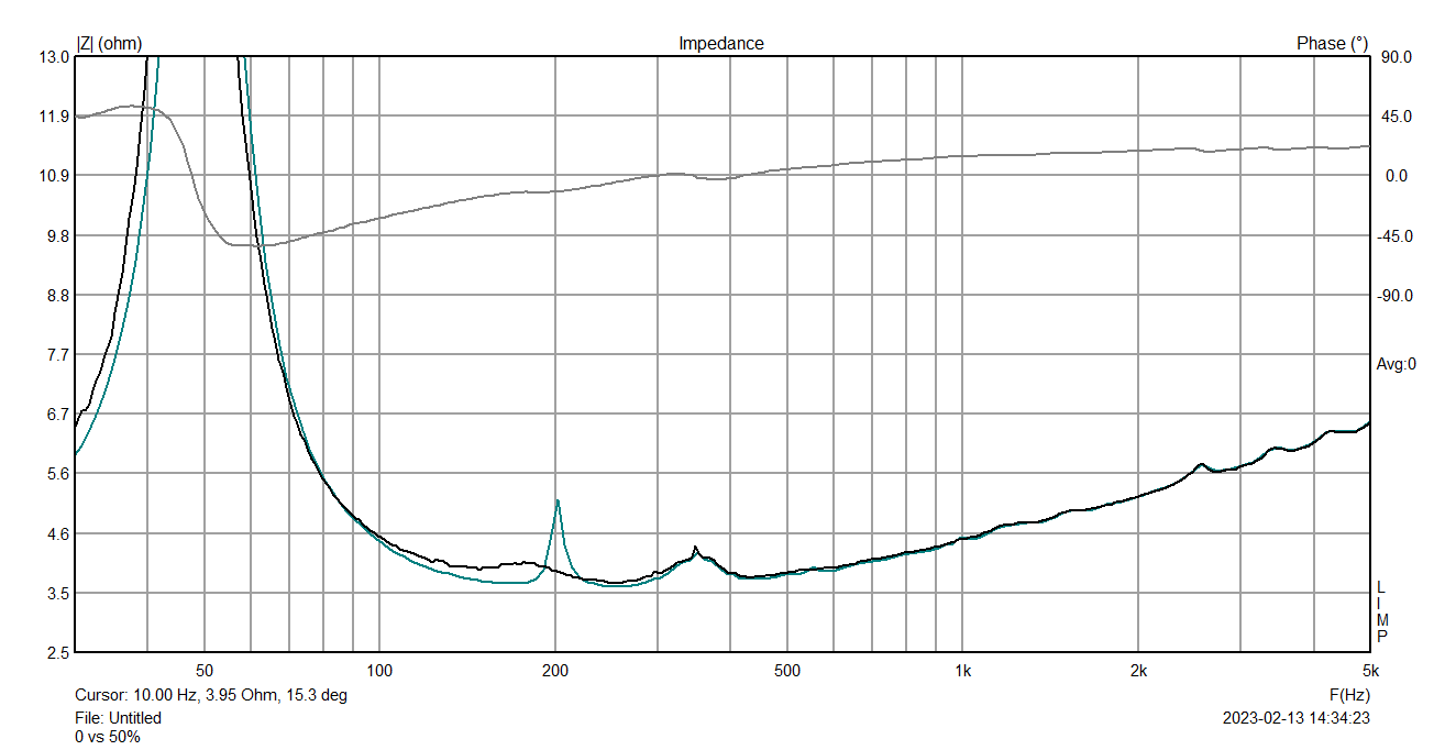 Зап 0 vs зап 50%.png