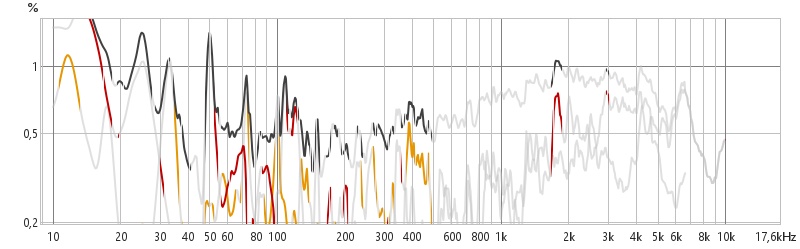 Запись искажения.jpg
