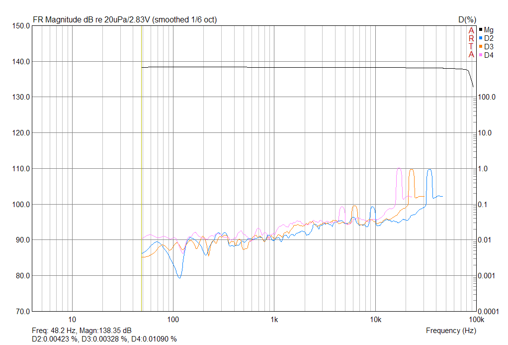 звуковуха встроенная искажения.png