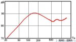 75гдн-1-4-ldsound_ru-2.jpg