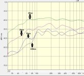 АЧХ в зав-сти от расстояния до АС trim.jpg АЧХ в зав-сти от расстояния до АС trim.jpg