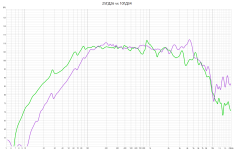 25ГД26 vs 10ГД34.png