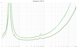 Импедансы 10ГД-30.png