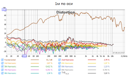 1м по оси.png