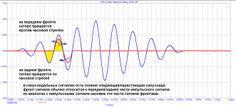 вращение фронтов нарастающей-спадающей синусоиды.png