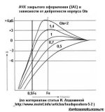 АЧХ разной добротности.jpg