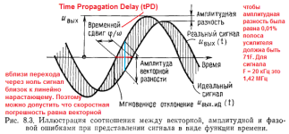 Достал_физический смысл погрешностей_с251_.png