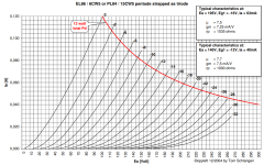EL86 график триодом.png