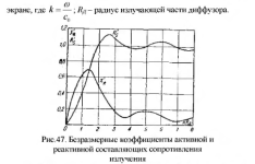 сопротивление излучению.png сопротивление излучению.png