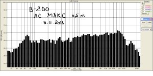 В-200 в  ящике  без фильтра по оси 05 метра.JPG