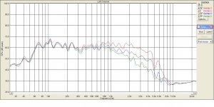25гдн-26  и 15гд11  с фильтром  в разных положениях регулятора сч.JPG