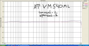 .АТ  vm-540    два канала  измервинил  Bruel&Kъaer  QR2010.jpg